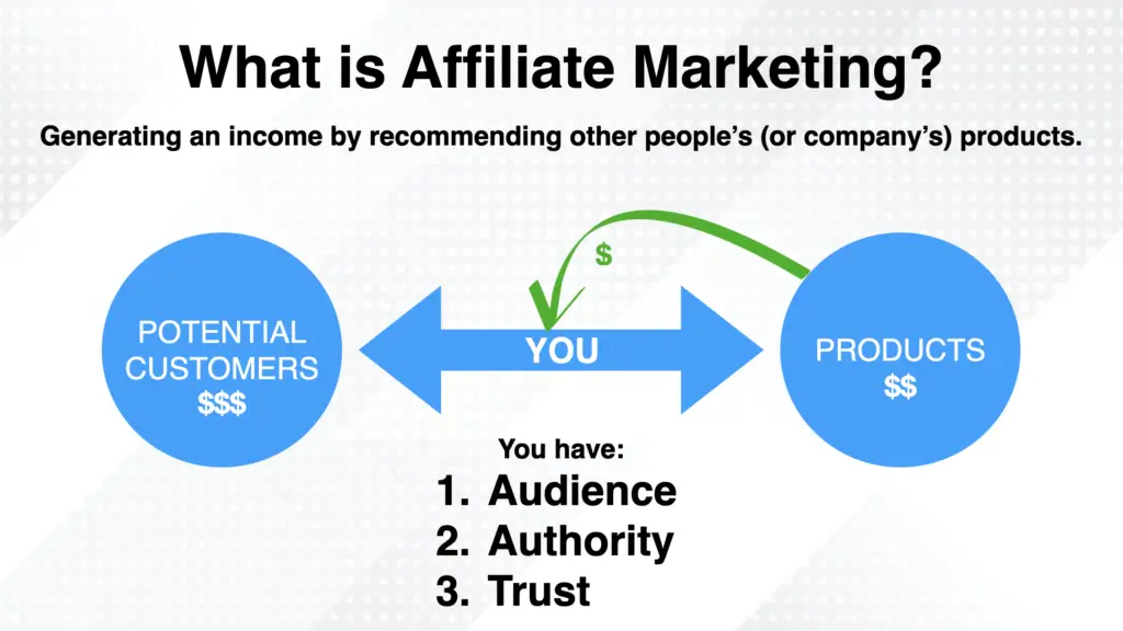 9 Best Affiliate Programs for Beginners (Any Niche)
